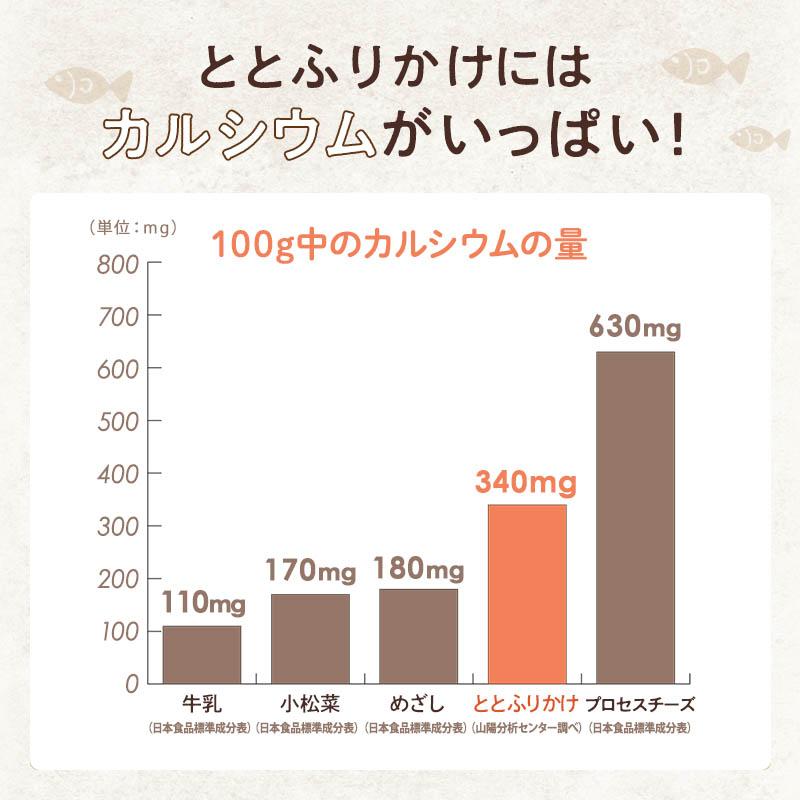 月夜のととふりかけ (たら昆布ふりかけ) プレーン あおさ ちりめん 3種セット 各38g